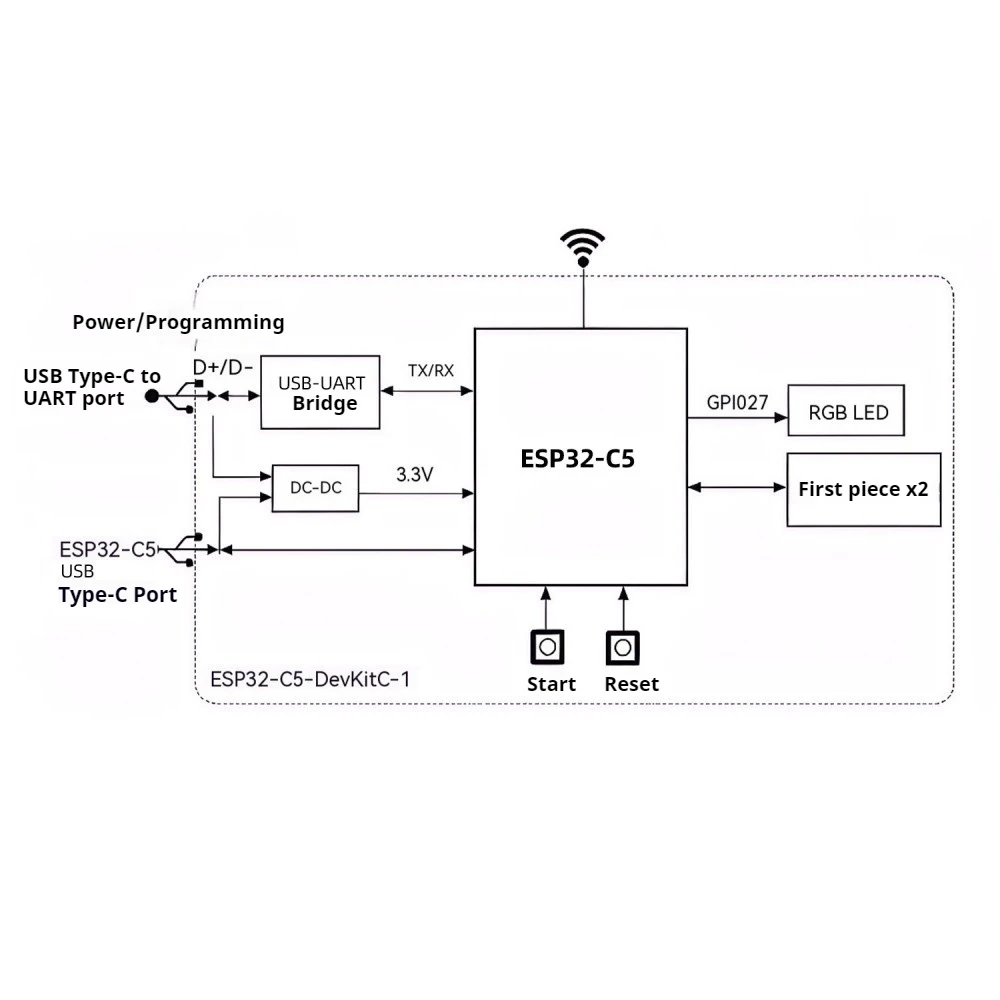 ESP32‑C5‑N16R8 Core Development Board WiFi6 BLE6.0 RISC‑V Single‑Core 16MB Flash 2.4G&5GHz Dual‑Band for Industrial IoT Project