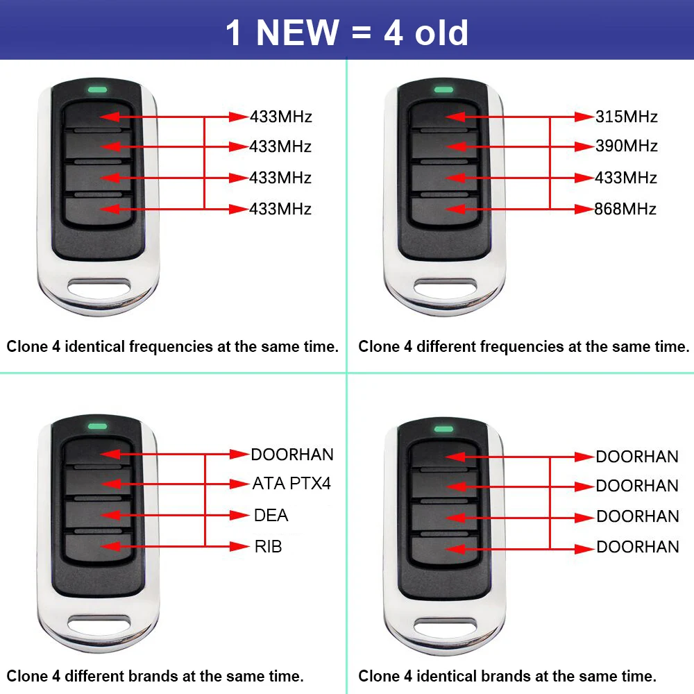 280 to 868 Mhz 433Mhz 433.92MHz Multifrequency Universal Garage Remote Control Command Fixed Variable Code Gate Opener Key Clone