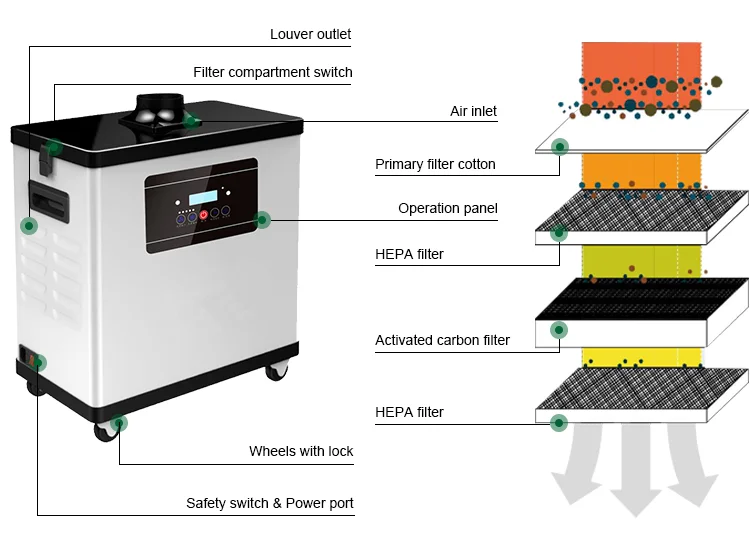 110v / 220v Flow Air Cleaner Filter Smoke Evacuation Fume Clear For Soldering Machine