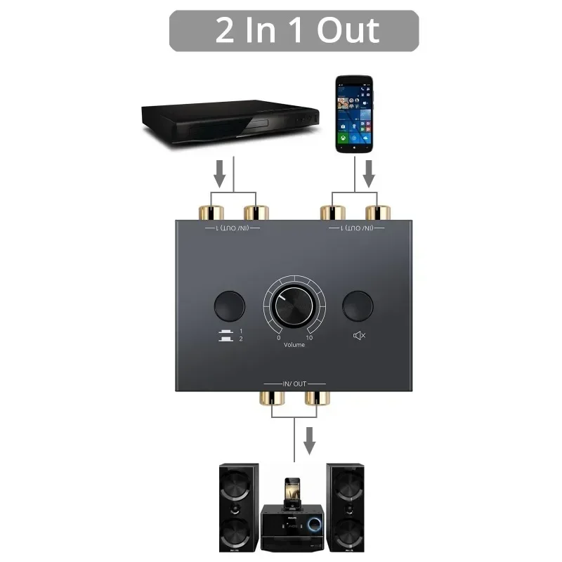 

2 X 1/1 X 2 RCA Stereo Audio Bi-Directional Lossless Switcher With Mute Button Portable L / R Stereo Audio Switch Audio Splitter