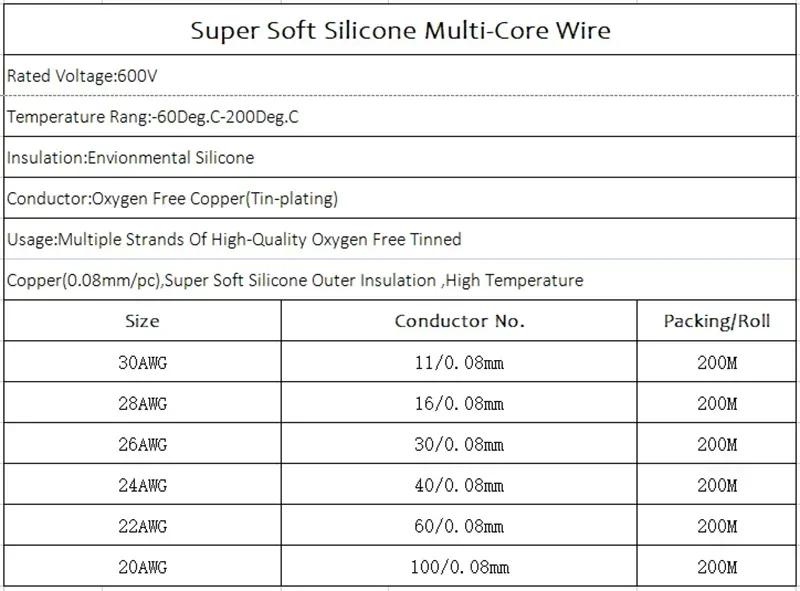 1~50m Fexible Silicone Parallel Wire 2P/4P/6P/8P/10P Ultra Soft 30/28/26/24/22/20AWG High Temperature Resistant Copper Cable