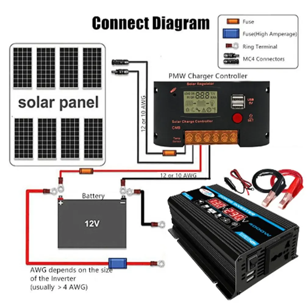 Peak 300W 12V 220V/110V LED Ac Car Power Inverter Converter Charger Adapter inversor Dual USB Transformer Modified Sine Wave