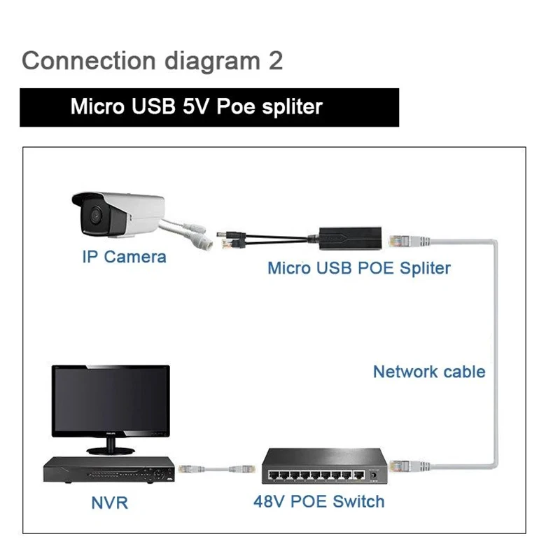 POE-Splitter 48 V auf 5 V Micro-USB Typ-C 100 Mbit/s und 1000 Mbit/s Gigabit-POE-Kamera-Injektor-Netzteil für Huawei Hikvision – Detail 6