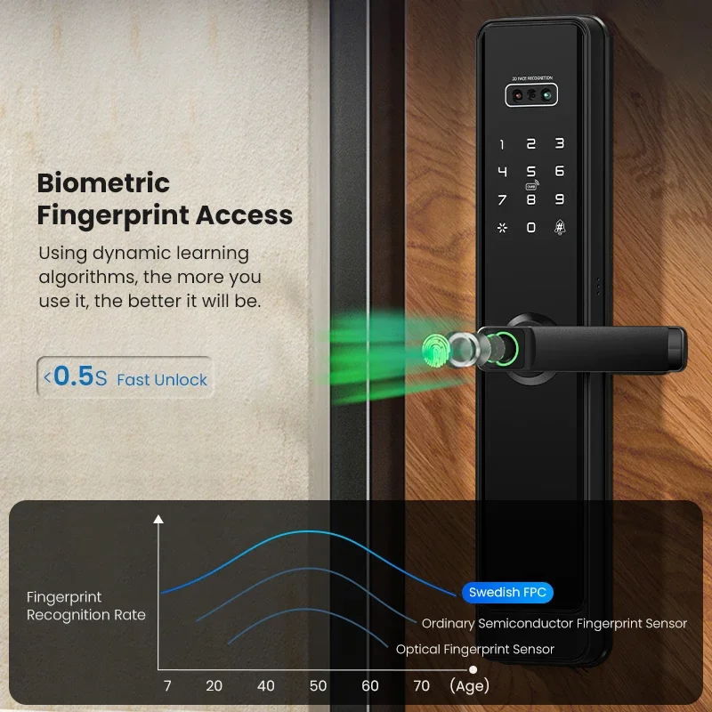 ttlock remote control 3d face recognition fingerprint  automatic safe digital Intelligent electronic lock for Seguro electrico