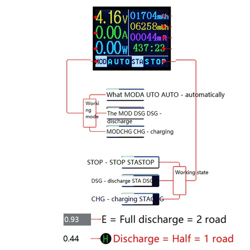 ABGR-5V 18650 display lcd módulo detector de testador de capacidade da bateria de lítio com função de descarga de carregamento porta tipo-c