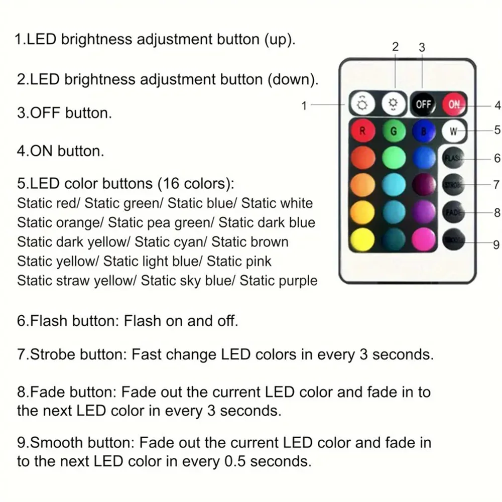 3535RGB Color Changing LED Strip with 24-Key Remote and App Control, USB Powered, for TV Backlighting, Easter Decoration
