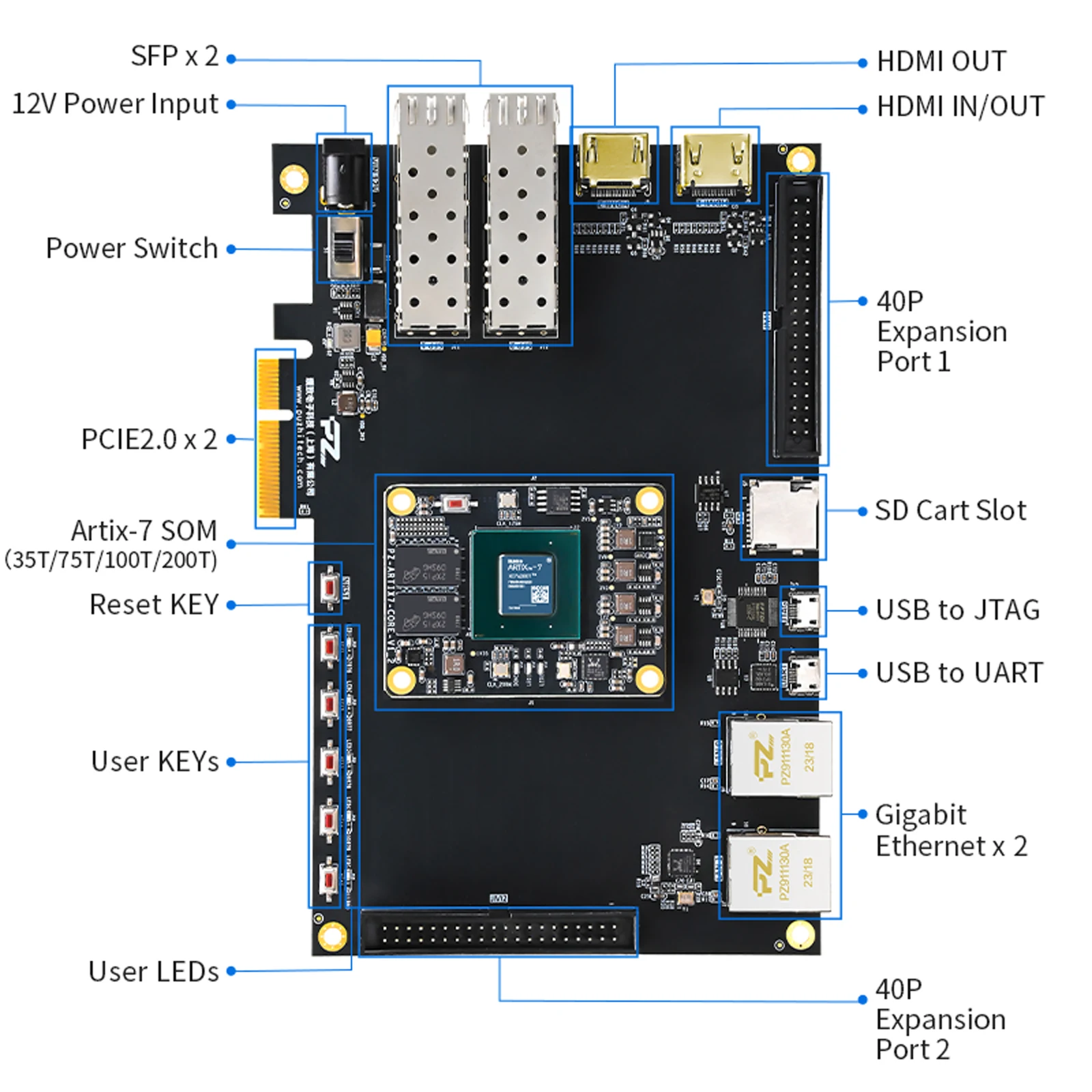 Puzhi A735T A775T A7100T A7200T FPGA-ontwikkelbord Xilinx Artix-7 XC7A35T XC7A75T XC7A100T XC7A200T Evaluatiekit PCIE HDMI