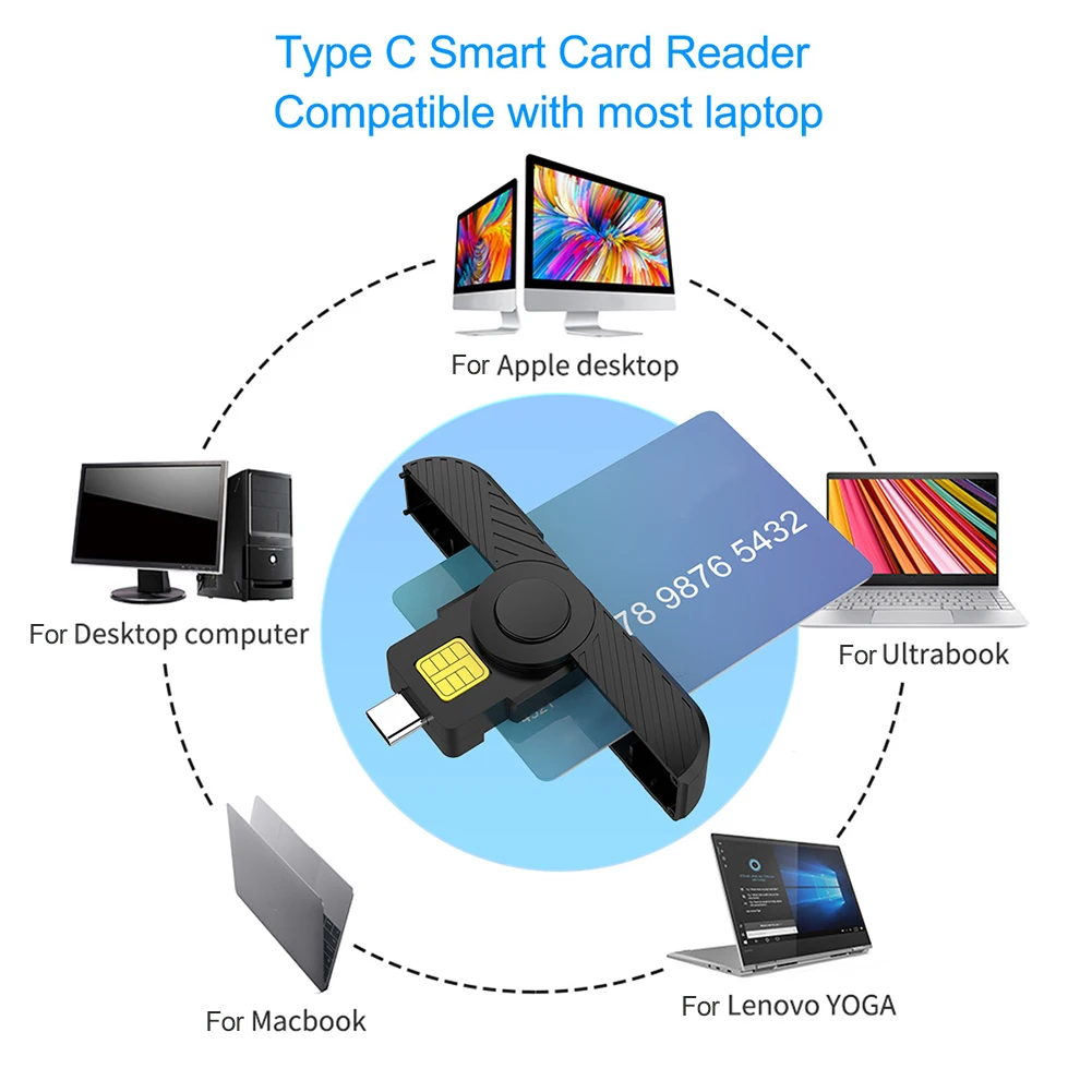 Portable ID CAC Card Reader Type-C USB Common Access CAC for Digital Certificate for Government ID ActivClient AKO