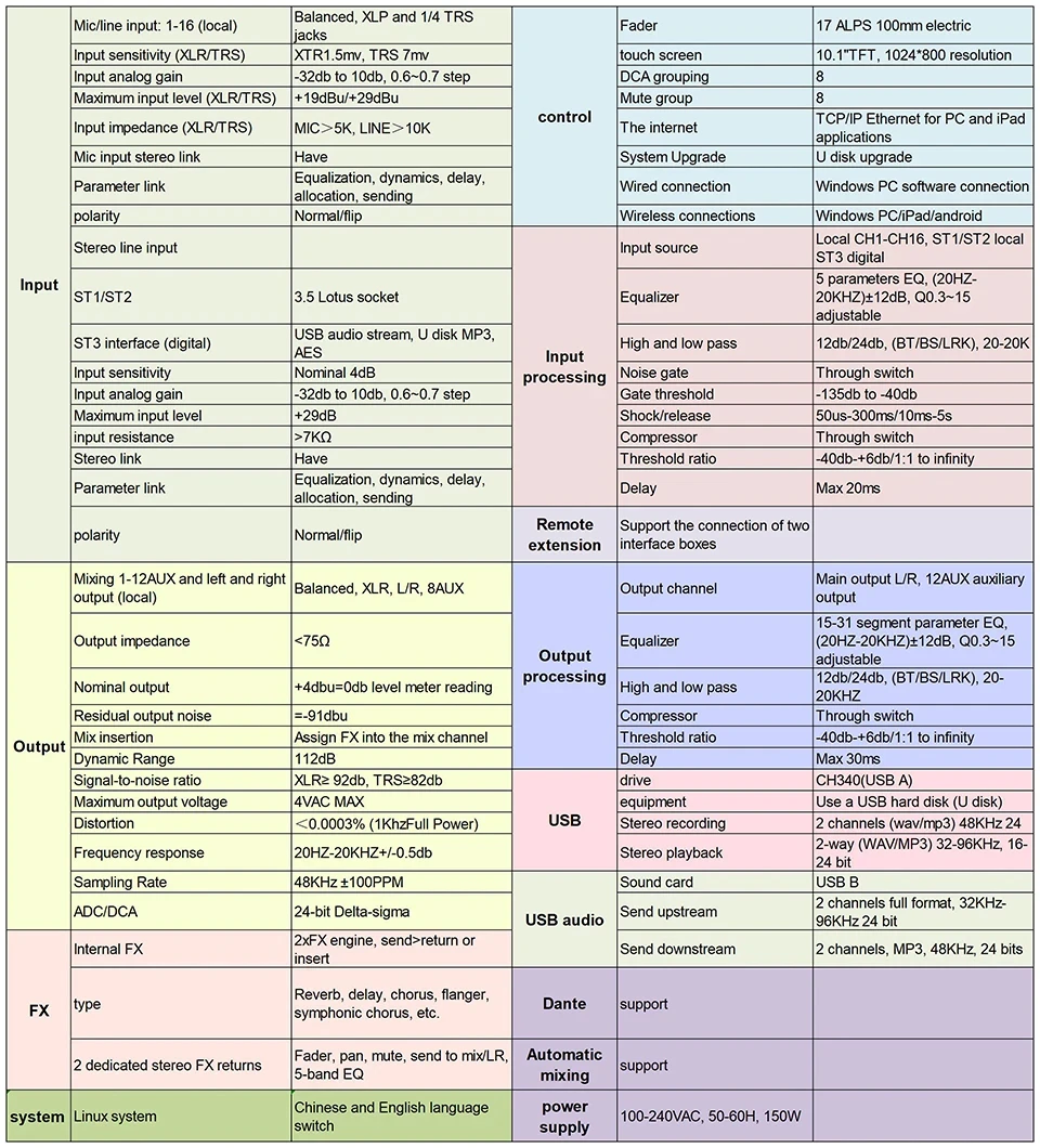Paulkitson Mixer M20 PLUS Audio Digital Mixer Console 20 Channel Professional Audio Sound Dj Mixer Sound System