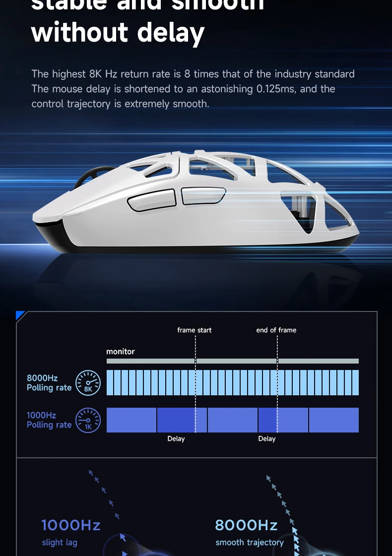 MCHOSE AX5 V2 Wireless Gaming Mouse 8KHz Polling PAW 3950 42000DPI