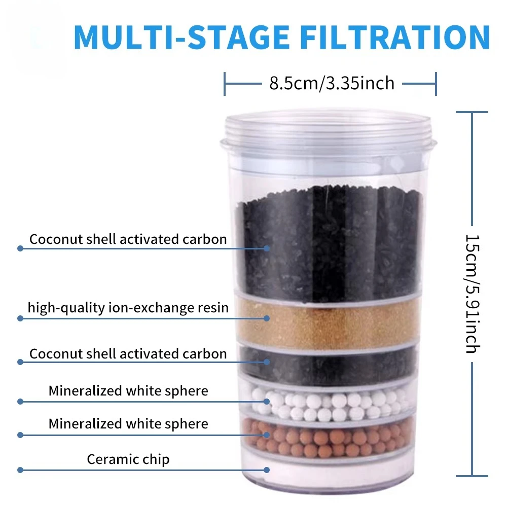 For All Faucet Mount Filtration Systems Water Filter Replacement for Dispenser with 6-layer Combination Filter Element