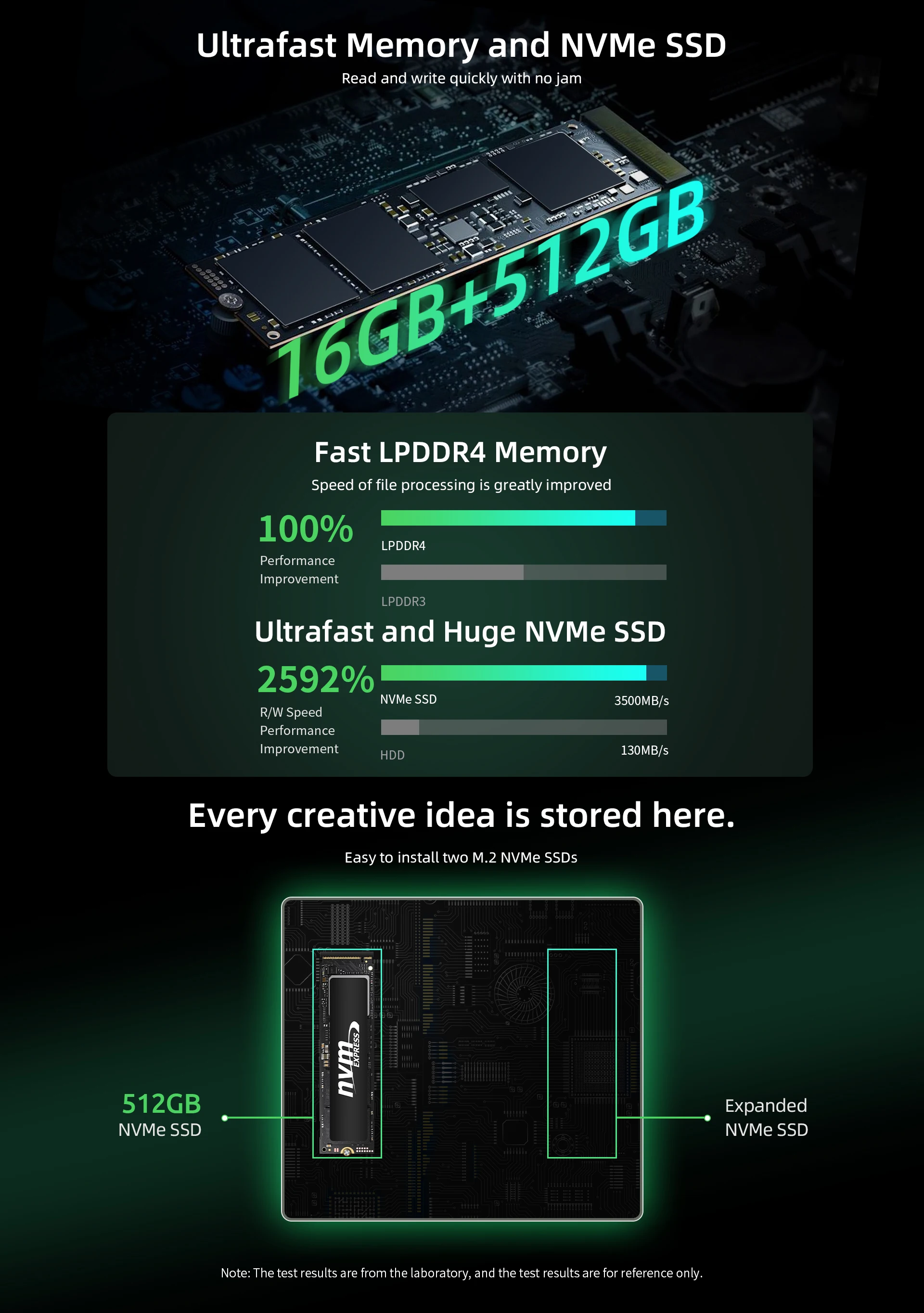 BMAX B6 Pro Mini PC Intel Core i5 1030NG7 16GB LPDDR4 512GB NVMe SSD Windows 11 WiFi 5 Bluetooth 4.2 Supports 4K@60Hz USB HDMI