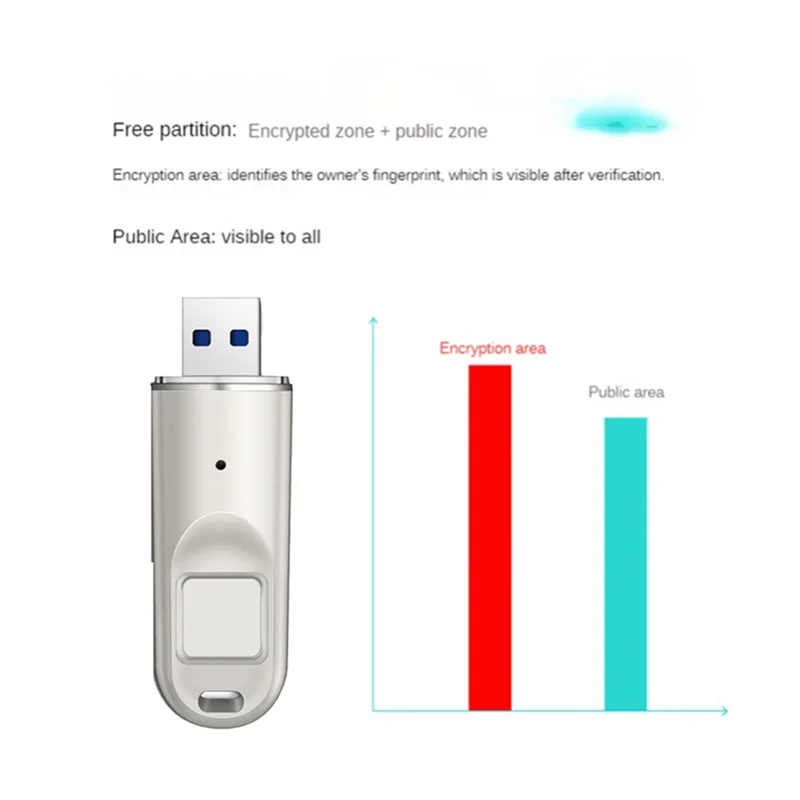 Fingerprint Encryption USB 3.0 Flash Drive 64GB Hardware Encryption Metal Password Key Secure Pen Drive