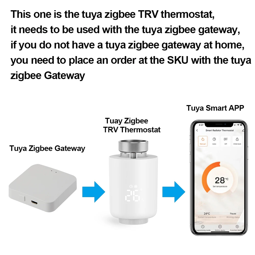 Tuya ZigBee 3.0 TRV Thermostat Radiator Actuator Valve Smart Temperature Controller External SensorVoice Control Alexa Google