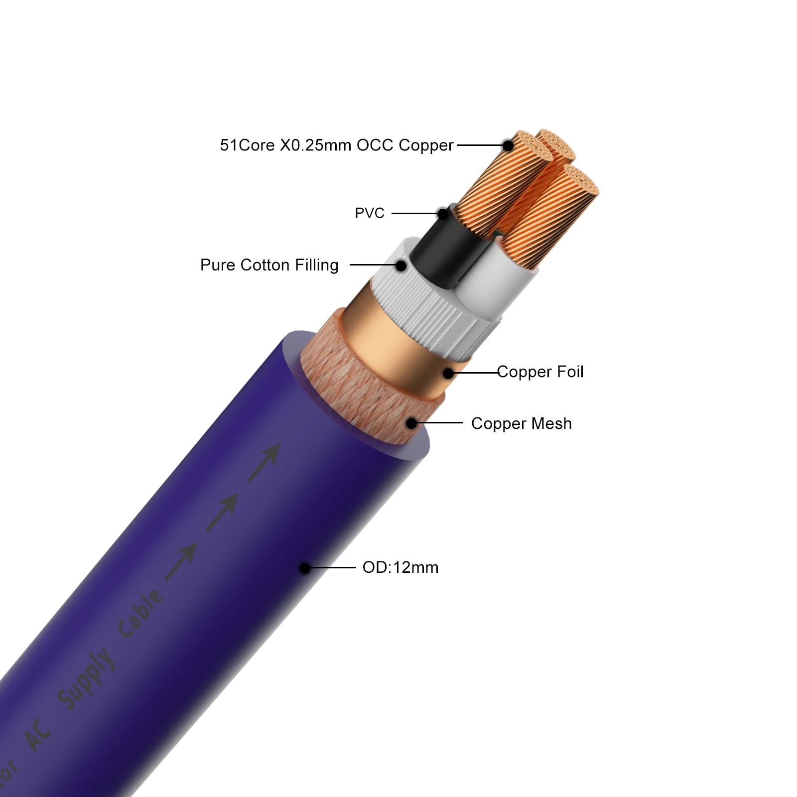 

High Quality Hifi Audio Bulk AC Power Speaker/AMP Cable 5N OCC Copper 12mm Diameter 3 Cores Power Line for DIY