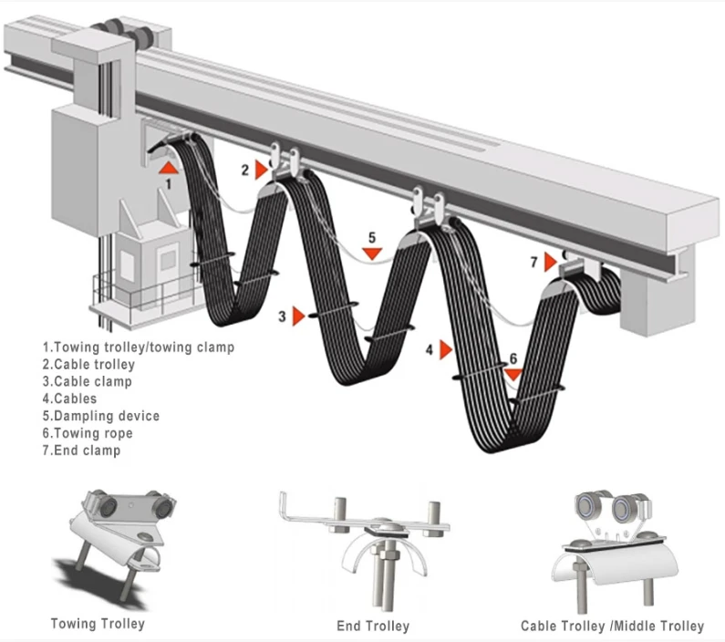 C-Rail C-Track Overhead Crane C Rail Steel Profile C Track C Rail Festoon System For Sale