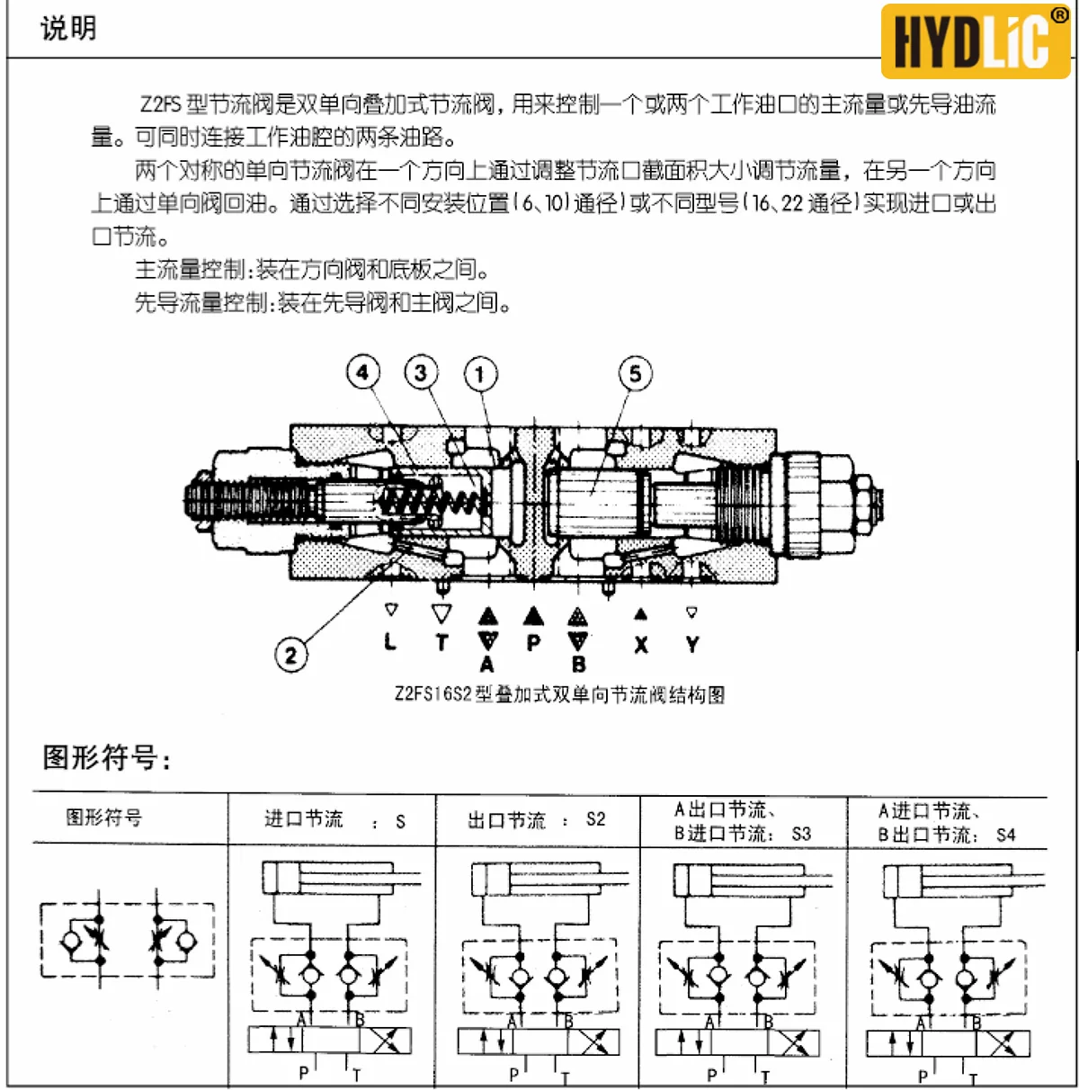 Z2FS10 hydraulic double one-way throttle valve modular valves