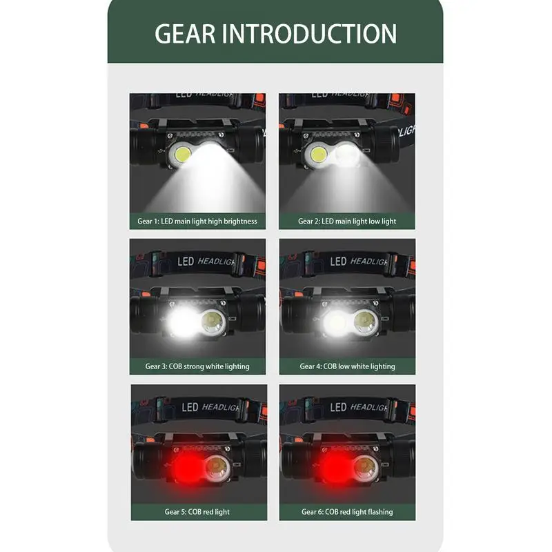 Rechargeable Headlamp Running Headlights For Head Portable Headlight Rechargeable Lightweight Head Torch For Running Camping And