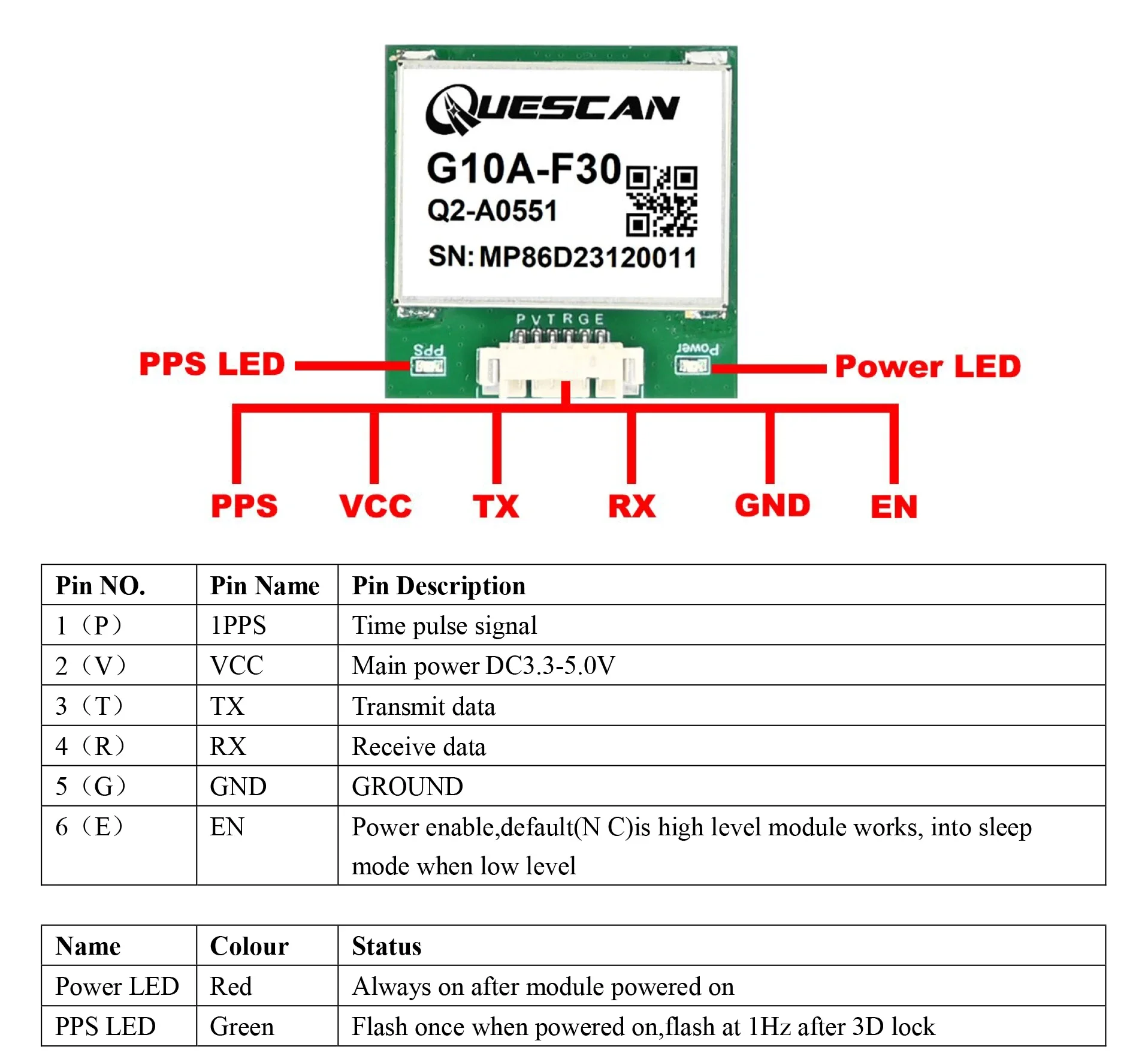وحدة GPS GNSS G10A-F30 M10 مجهزة دعم GPS + GLONASS + Galileo + Beidou دقة 1.5 متر CEP نظام تحديد المواقع الصغير للمركبة