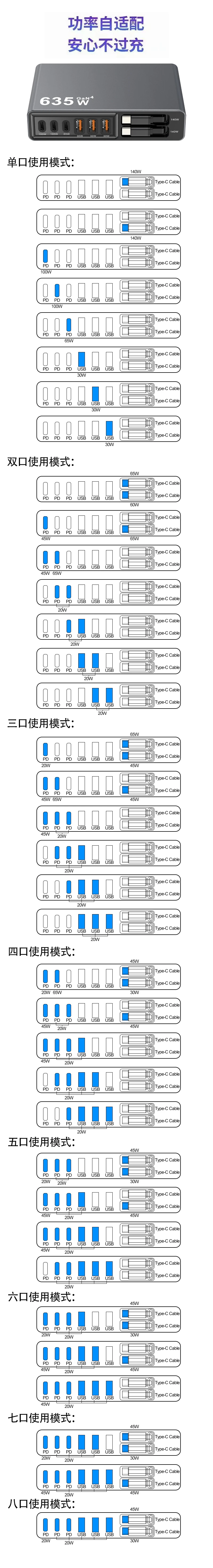 Neue 635W GaN4 Multi-Port-Ladestation Hochleistungs-USB-C-Desktop-Ladegerät mit integrierten Kabeln für Telefone und Gaming-Geräte – Detail 1