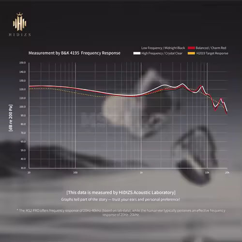 HIDIZS MS2 PRO 1BA + 1DD Hybrid HiFi In-ear Monitors Earphone Hi-Res Audio IEM 0.78mm Wired Music Earbuds - Image 5