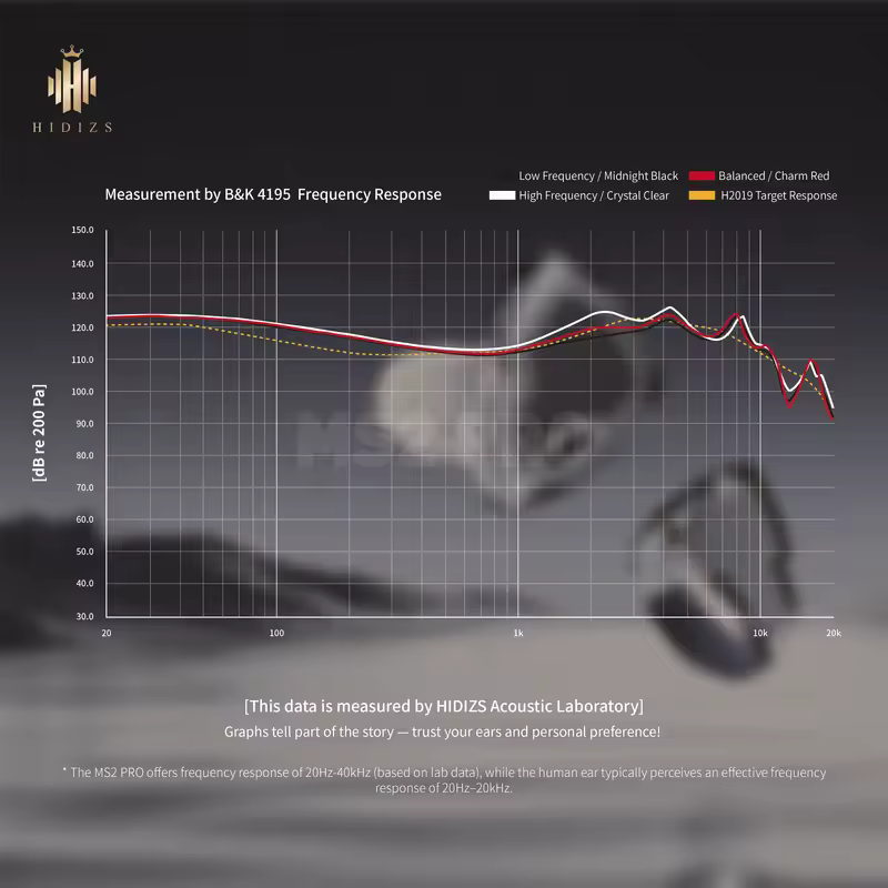 HIDIZS MS2 PRO 1BA + 1DD Hybrid HiFi In-ear Monitors Earphone Hi-Res Audio IEM 0.78mm Wired Music Earbuds - Image 5