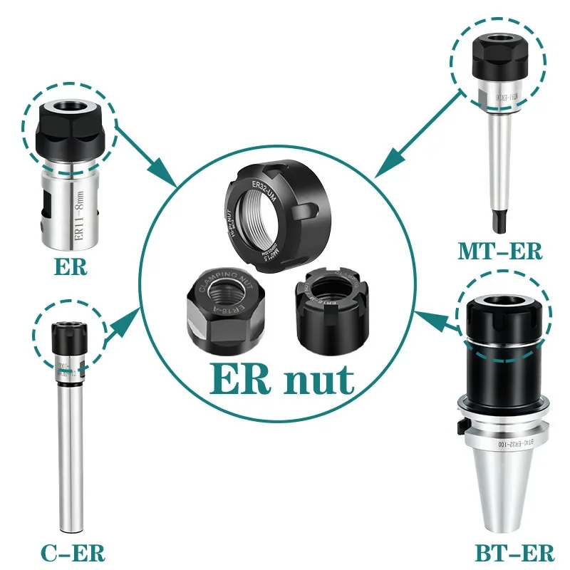 ER8 ER11 ER16 ER20 ER25 ER32 ER40 NUT A M UM ER Nut ER11 for ER Collet and Tool Holde Bracket Tool Extension Rod image 5