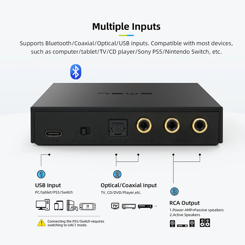SMSL PS200 고해상도 USB DAC ESS, ES9039Q2M 디코딩 MQA MQA-CD, 블루투스 5.0 하이파이 오디오 디코더, 스위치 PS5 PS4 용 DSD512 PCM768