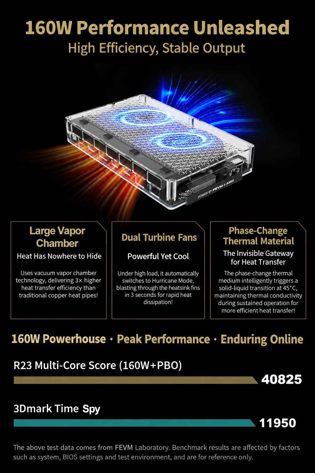 FEVM FAEX2 AI Mini PC Ryzen AI Max+ 495 Radeon 8065S Windows 11 Pro LPDDR5X 8533MHz WiFi 7 OCuLink PCIe 4.0 Gaming Mini PC