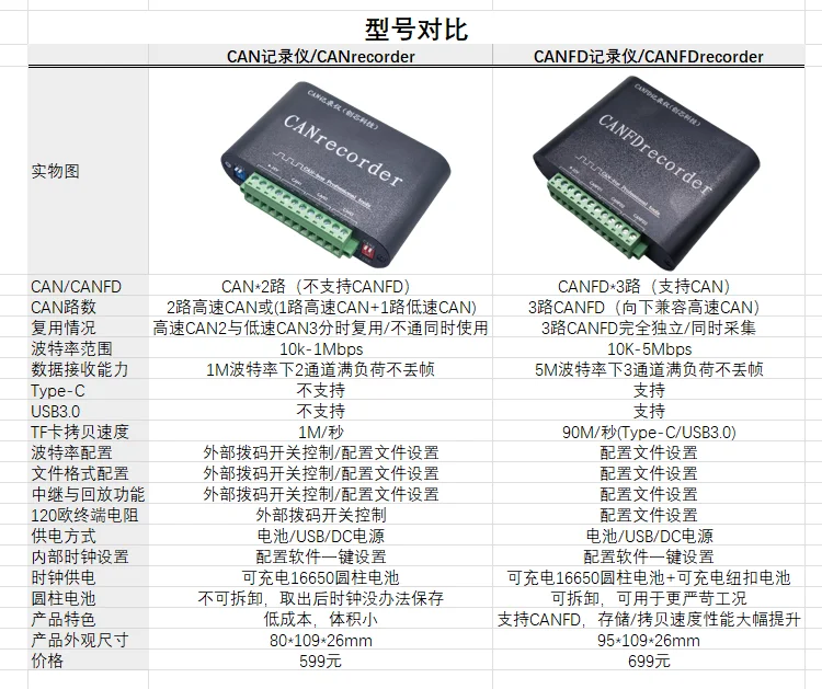 Imagem -04 - Armazenamento de Cartão sd Alimentado por Bateria Can Bus Data Logger Gravação e Reprodução Offline Logger