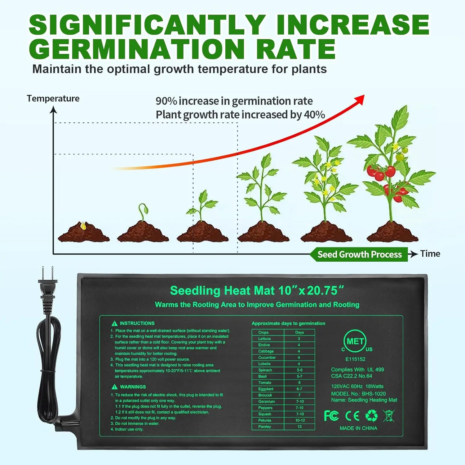 10/25/50CM Seedling Heat Mat Indoor Plants Germination Waterproof Heating Pad Propagation Clone Starter Mat EU/US/AU/UK Plug
