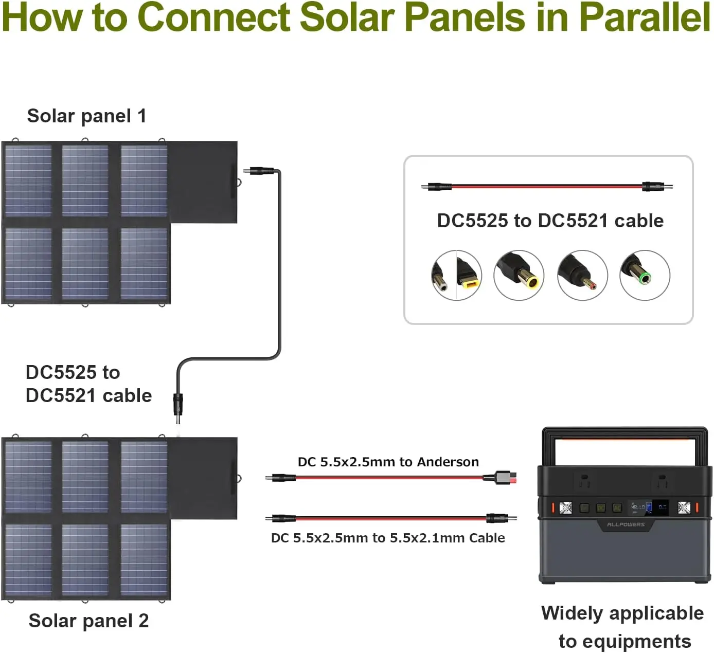 ALLPOWERS SP026 Solar Panel 18V 60W Foldable Solar Charger with DC USB USB-C Output for Powerstation Camping Laptop Phone Riding