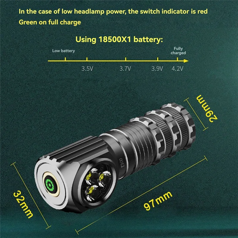 ABKI-XINSITE มัลติฟังก์ชั่น Strong ไฟหน้าแบบพกพาไฟฉายกันน้ําทํางานสําหรับตั้งแคมป์กลางแจ้ง,ตกปลา,ฉุกเฉิน