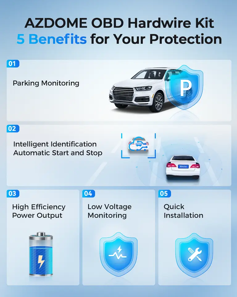 AZDOME مجموعة أسلاك صلبة OBD لكاميرا السيارة مع منفذ Type-C، يدعم وضع وقوف السيارات، تحويل 12V-24V إلى 5V، كابل طاقة مع حماية الجهد المنخفض - 6