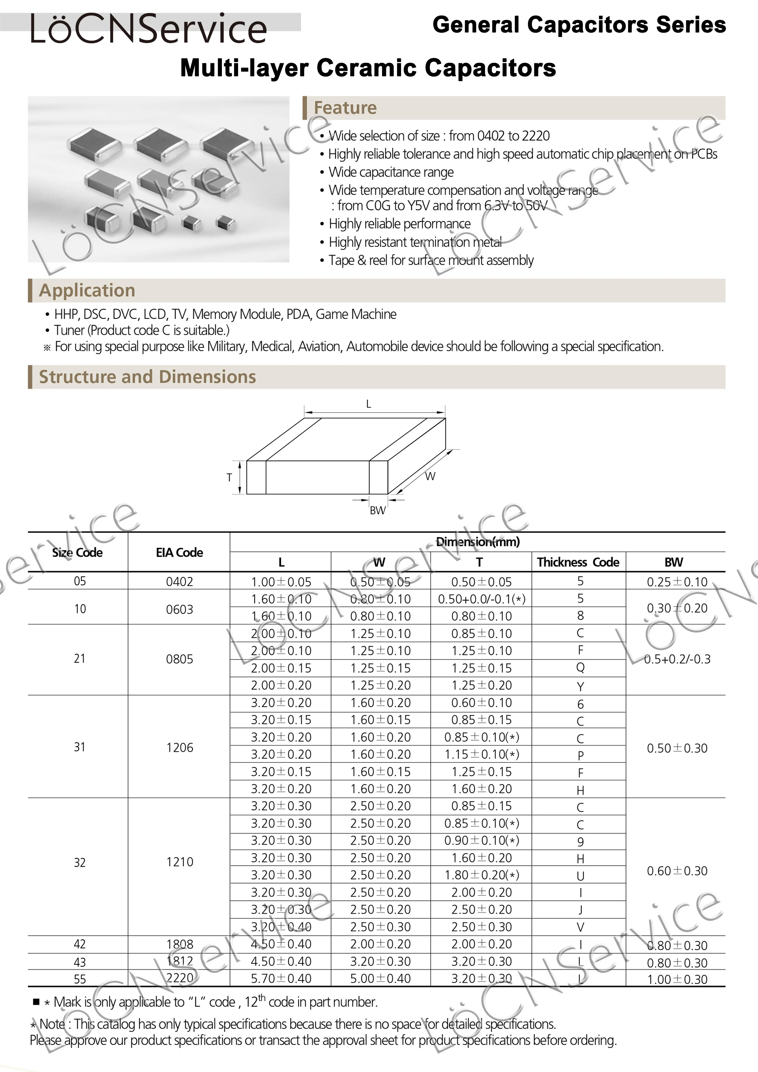 LoCNService SMD المكثفات 10000 قطعة 0402 1005 X7R بنفايات 25V 50V 10% 470PF 560PF 680PF 820PF 1NF 1.2NF 1.5NF 1.8NF جودة عالية