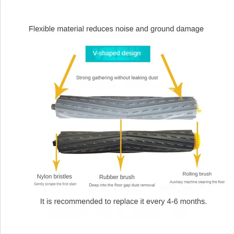 

Комплект запчастей X11A для iRobot Roomba серий 800, 860, 865, 866, 870, 871, 880, 885, 886, 890, 900, 960, 966, 980: основная и боковые щетки, HEPA-фильтр A