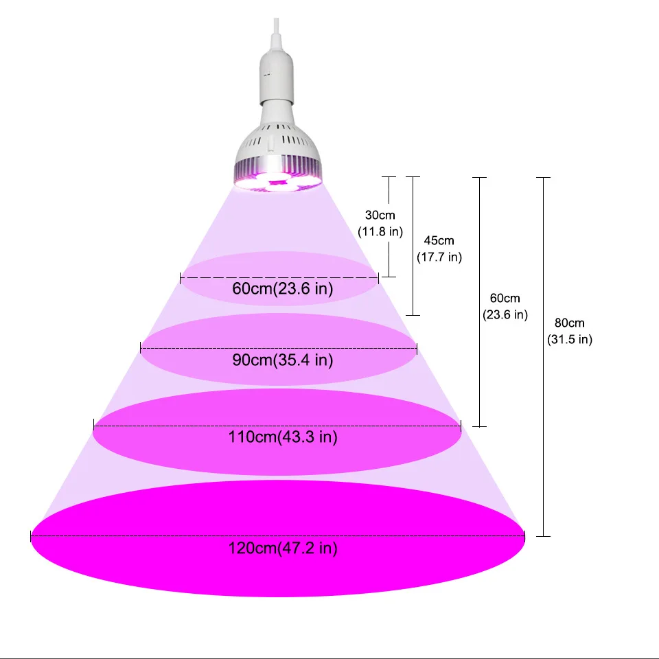 2026 Indoor 120W Plant Grow Lamp RWB Full Spectrum High PAR For Succulent Flower Supplement