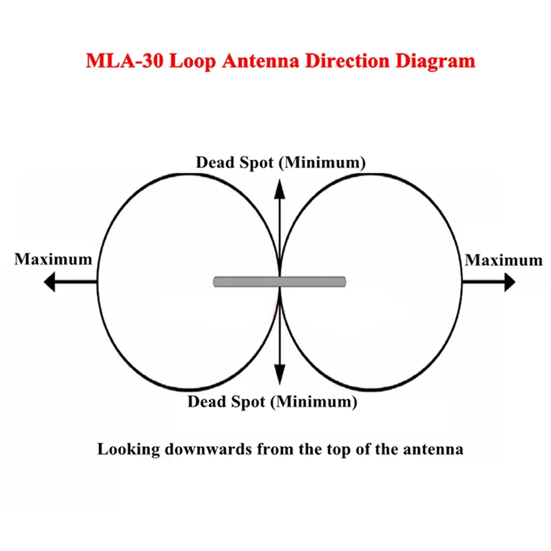 MLA-30+ Plus Antenna di ricezione attiva ad anello da 0,5-30 Mhz Antenna ad anello SDR Radio a onde corte medie a basso rumore Onda corta