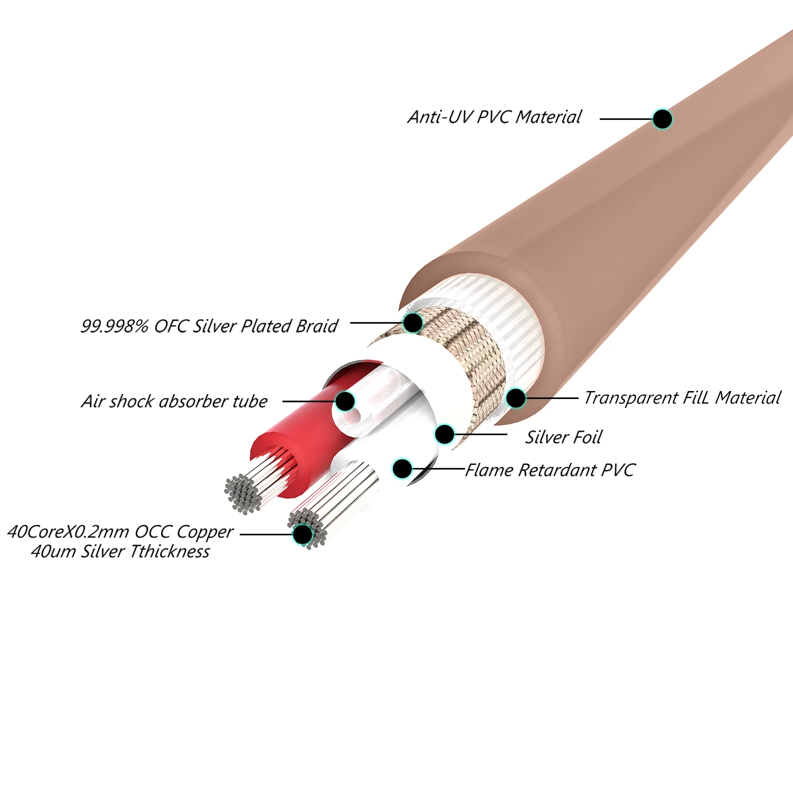 X419 cabo de áudio HiFi banhado a prata de 36 núcleos, cabo em massa sem plugue, pode ser usado para cabos de alto-falante DIY