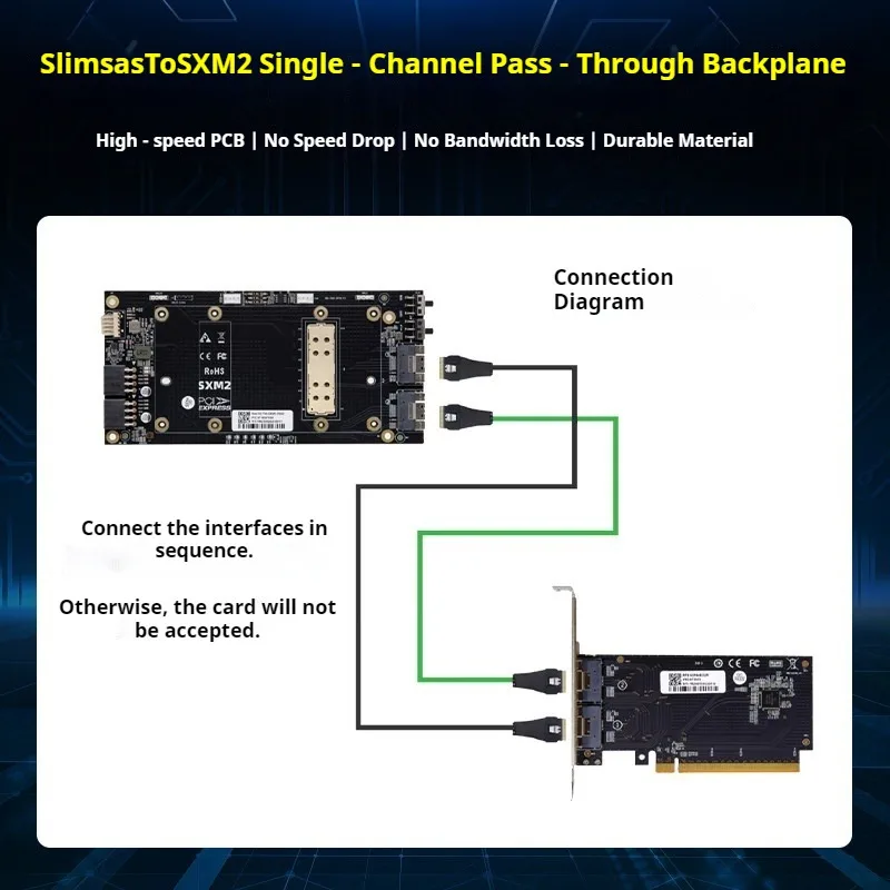 Spot: SXM2 single channel X16 through baseplate 8654 interface/V100 graphics card external connection