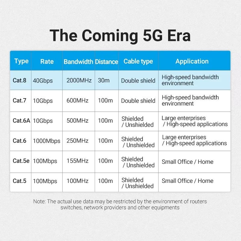 Thumbnail 2 - #63 Best Braided RJ45 Cables to Buy In 2026