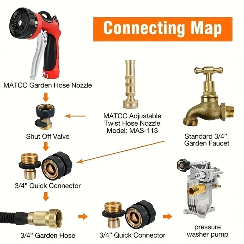 1 zestaw szybkozłączka do węża ogrodowego, wąż metalowy łącznik szybkozłączowy 3/4 \