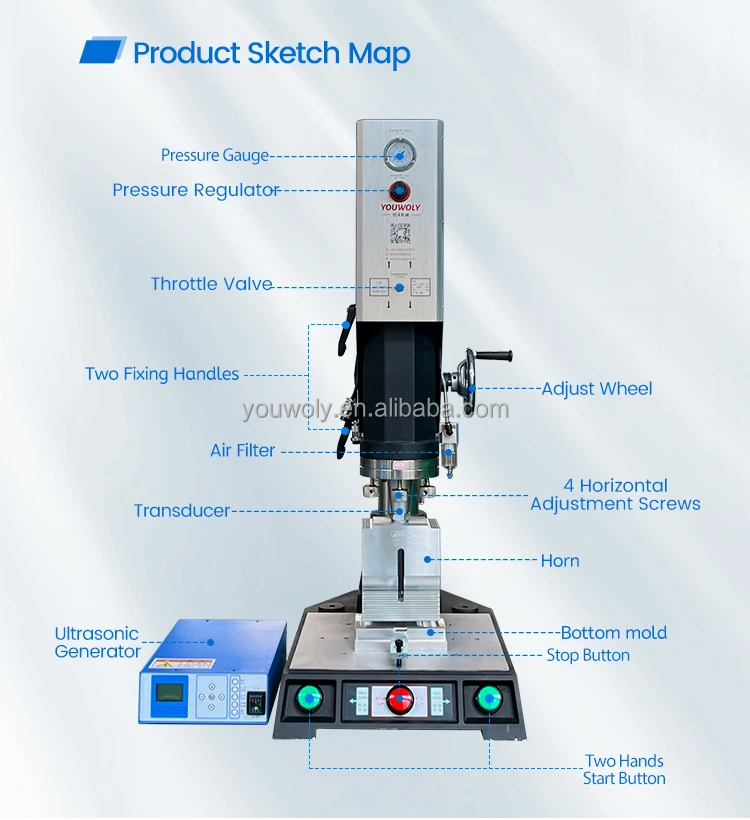 Factory Supply Kitchen Dish Cleaning Sponge Ultrasonic Welding And Sealing Machine
