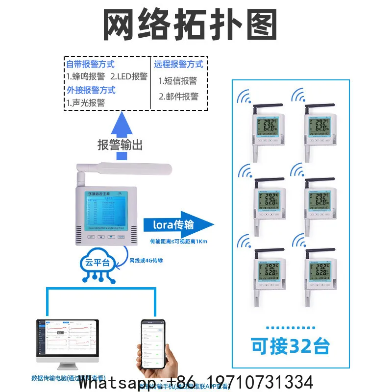 Wireless Temperature and Humidity Transmitter To Network Port/4G Temperature and Humidity Recorder