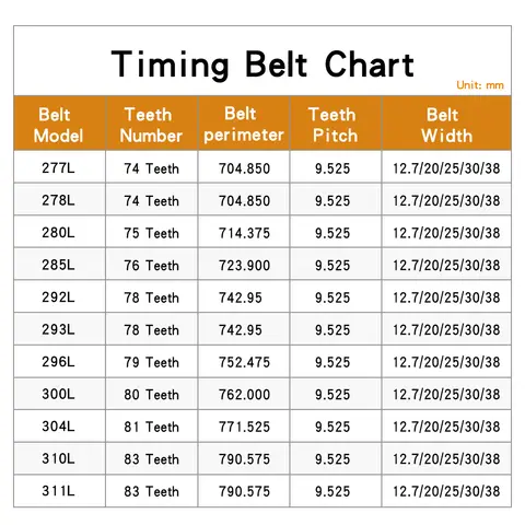 L Transmission Belt 277L/278L/280L/285L/292L/293L/296L/300L/304L/310L/311L Industrial Synchronous Belt Width 12.7/20/25/30/38mm