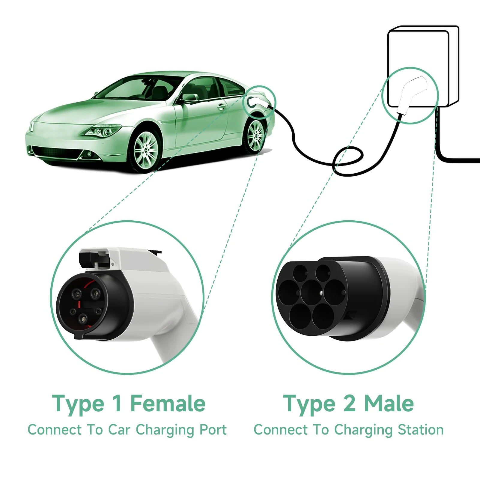 AFYEEV 7.2KW Type2-Type1 EV Charging Cable Type2 IEC 62196 Female For Charger Station Type1 J1772 For Electric Car Side 5m