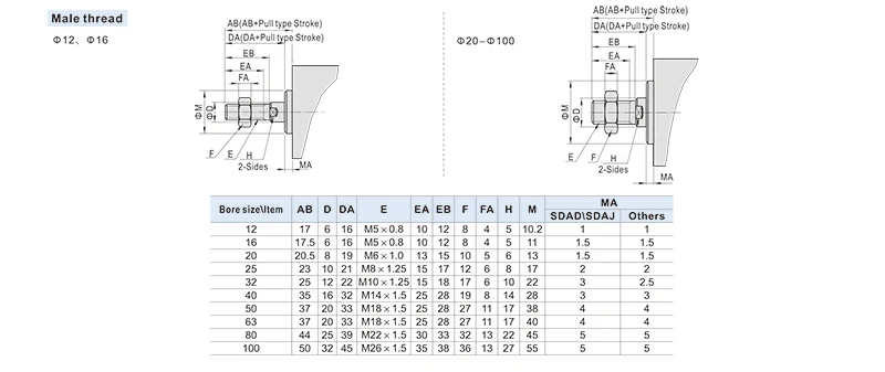 SDA32/40/50/63mm Bohrung 110 120 125 130 140 150mm Pneumatischer Zylinder mit Langem Hub, Doppeltwirkend, Kompakter Kolben – Detail 11