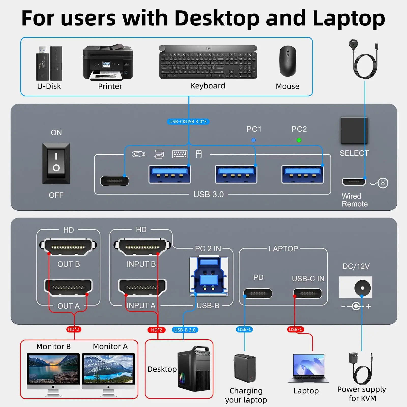 KCEVE USB3.0 USB-C HDMI KVM Switch 4K@60Hz Dual Monitor Type C KVM Switch 1 Laptop 1 Computer 2 Monitor for Macbook 2PC Original