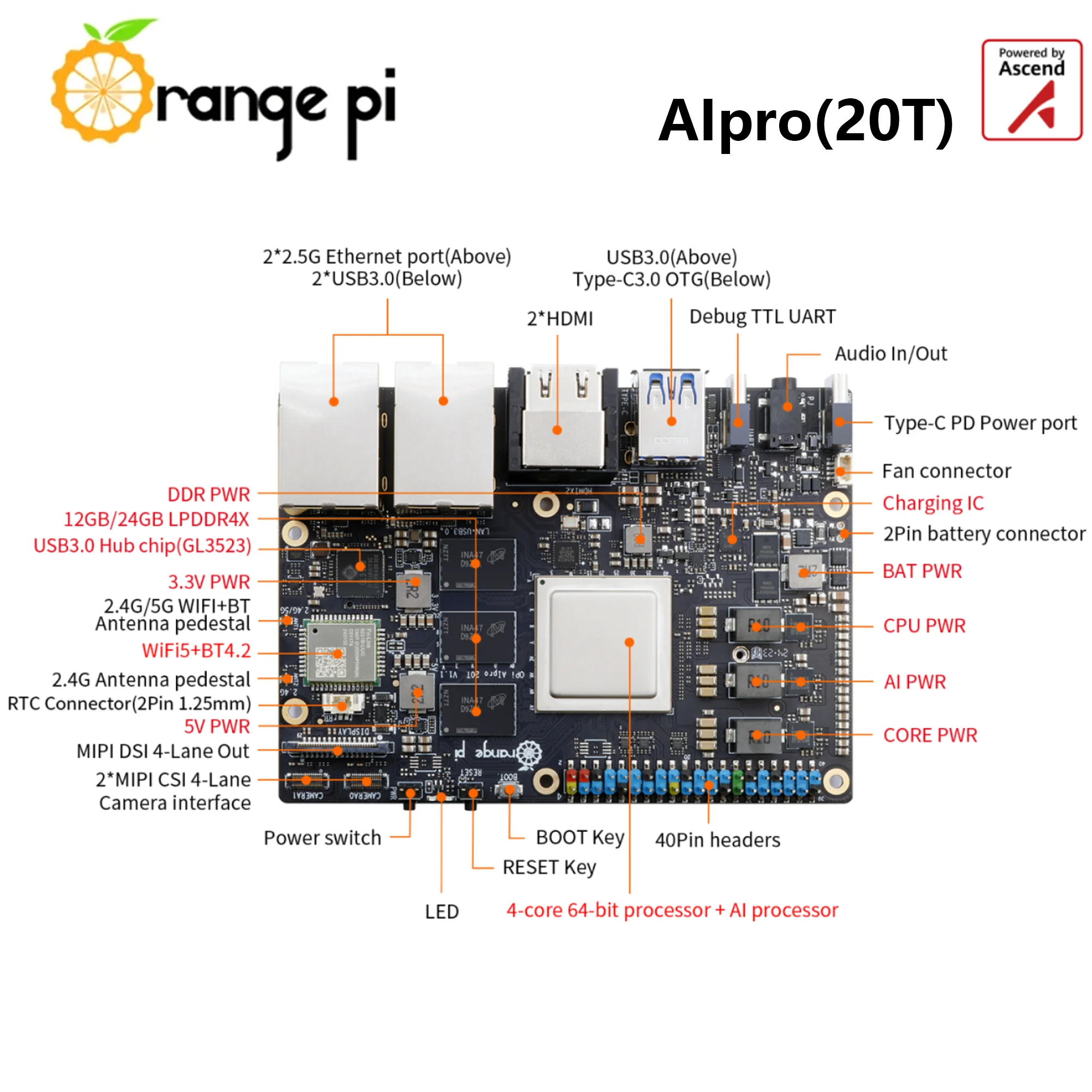 OrangePi AIpro (20T) 20TOPS Computility 12/24GB Ascend AI Placa de desarrollo DaVinciV300 AI core Sistema OpenEuler