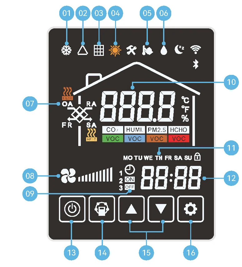 Ventilateur de récupération d'énergie de pompe à chaleur de qualité de l'air intérieure de contrôle de Wifi